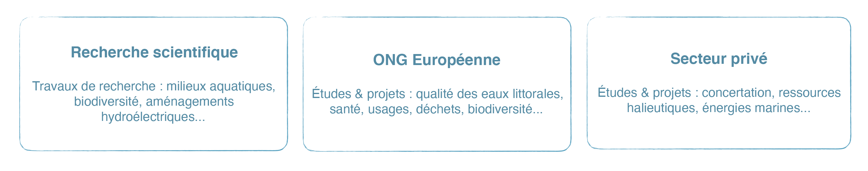 OB_Environnement